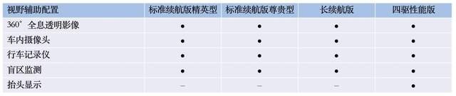 预售日期锁定5.20，比亚迪海豹配置信息曝光，终于来了