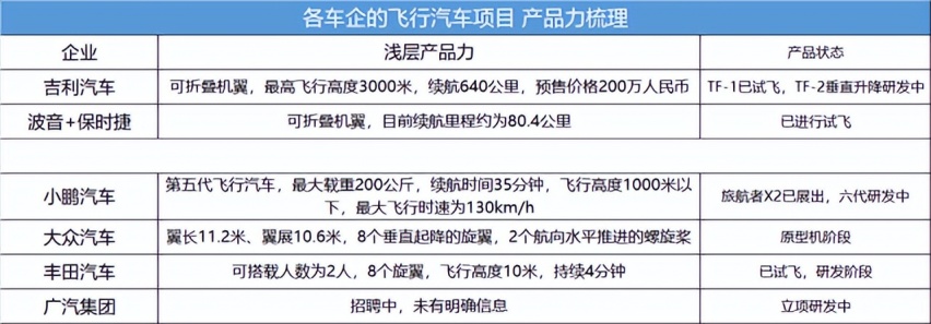 飞行汽车2024年就要量产，是噱头还是真的？