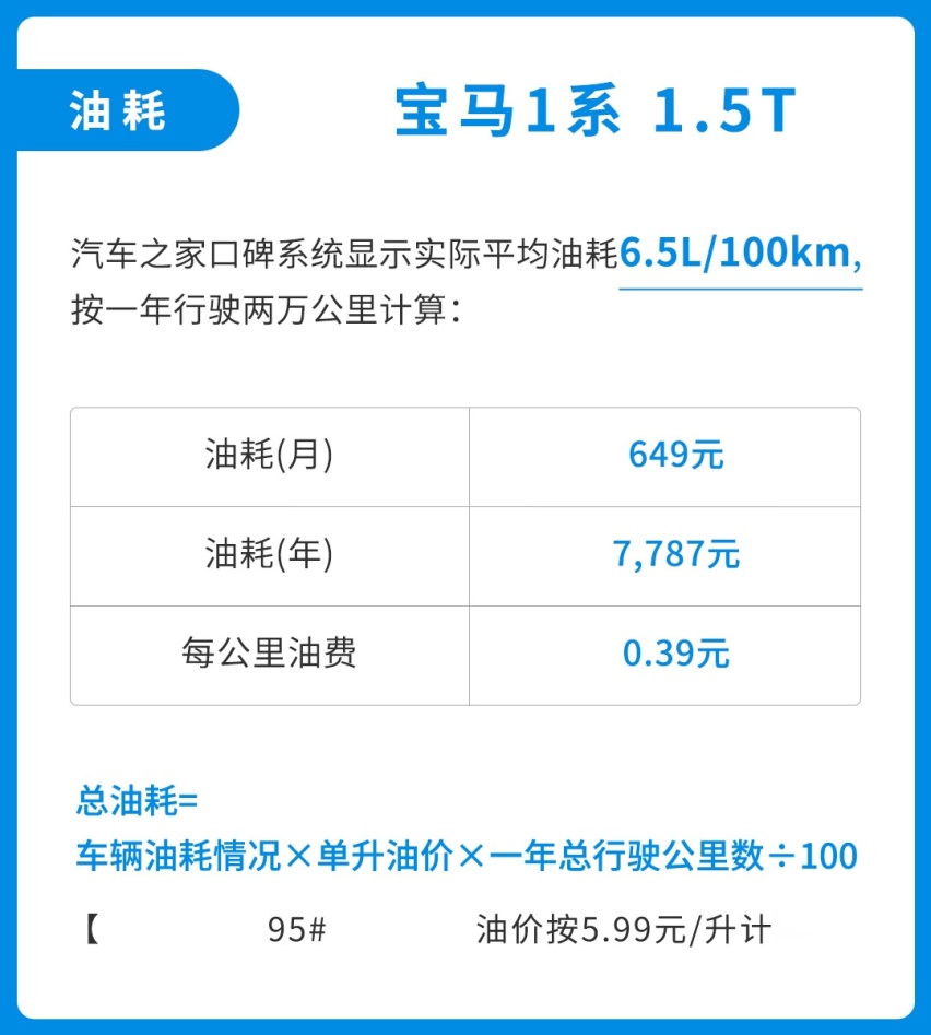 不到20万落地，最便宜宝马竟然一公里要花多少钱？