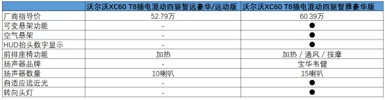 新款沃尔沃XC60是否值得买？安全之外，还有更多亮点