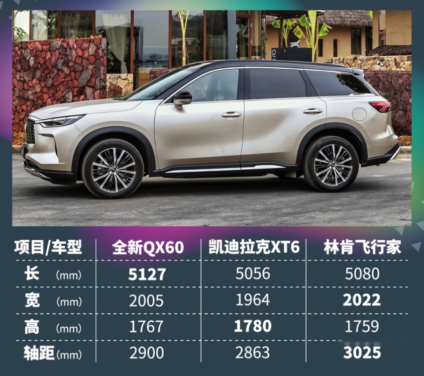 比预售降5万!英菲尼迪QX60买哪款最值?