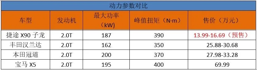 10-15万级超值之选 7座大SUV为什么推荐捷途X90系？