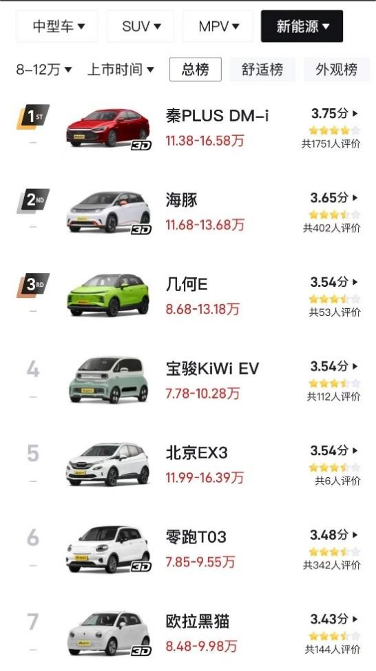问“现象级爆款”海豚有多强？凭一己之力拯救A0级市场！