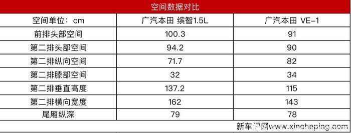 广汽本田VE-1首试：合资电动头部作品，接下来就看价格了