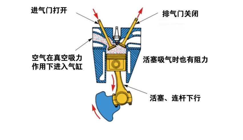 汽车知识科普（8）：吸废气来省油，发动机EGR是什么东西？
