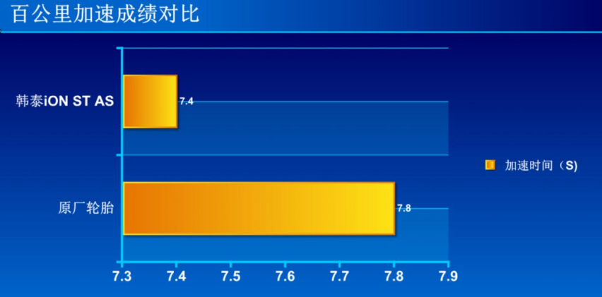 实测韩泰iON ST AS SUV新能源轮胎 235 60 R18规格