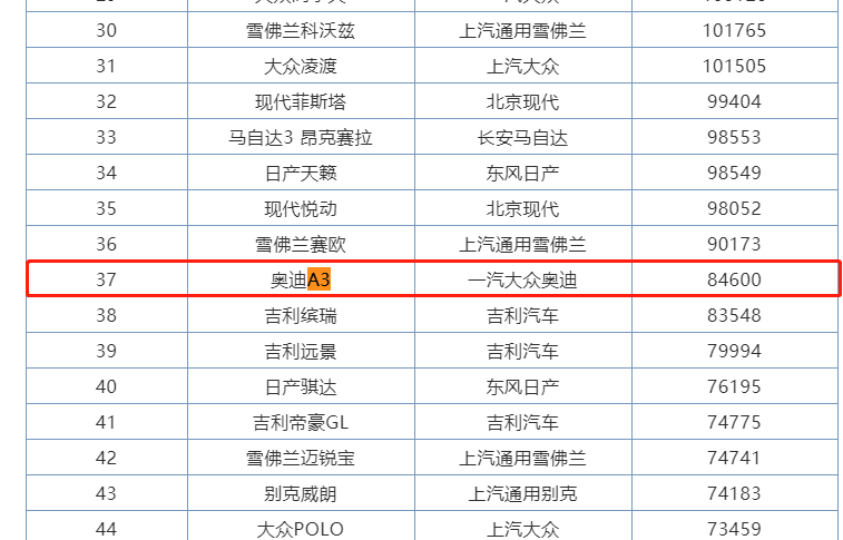 海外版新A3已上线 国产版有望加长 A3L香不香？