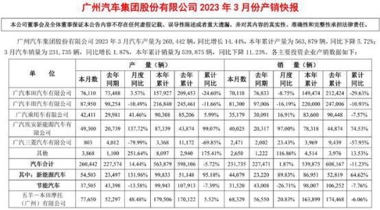 到底是谁在拖广汽集团的后腿？