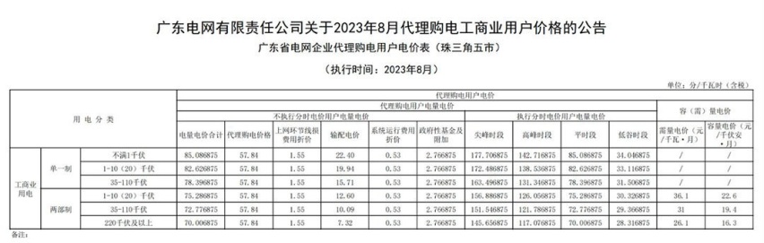 买电车被割韭菜了？充电桩费用猛增 想省钱得会这些！
