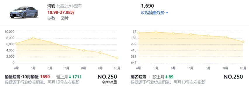 小米SU7汽车的价格究竟会有多低？不妨参考比亚迪海豹