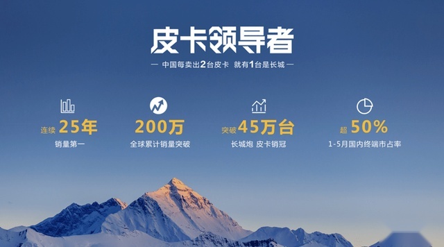 乘用商用皆可为 2023款长城炮惊艳东北媒体品鉴会