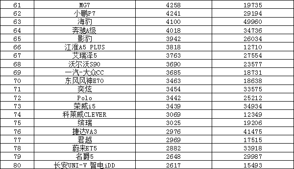 全球suv销量排行榜_2023年全球SUV销量top10:奇瑞第一吉利第二