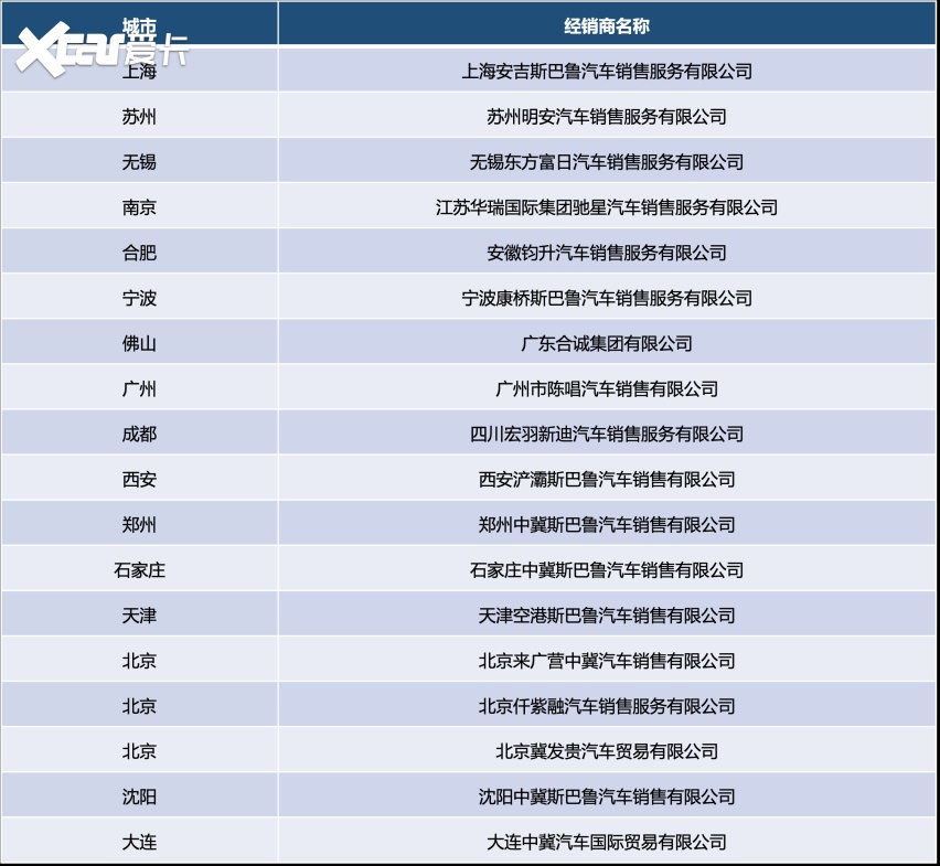斯巴鲁WRX tS多城巡展燃擎开启，邀您共鉴纯粹驾驭之悦
