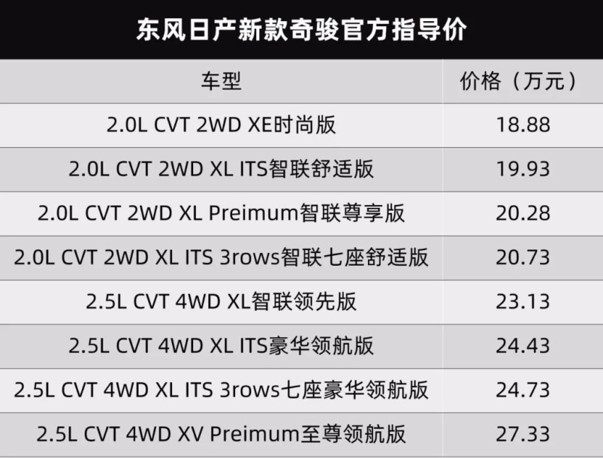 荣威R ER6/东风日产新款奇骏/楼兰上市…丨今日车闻