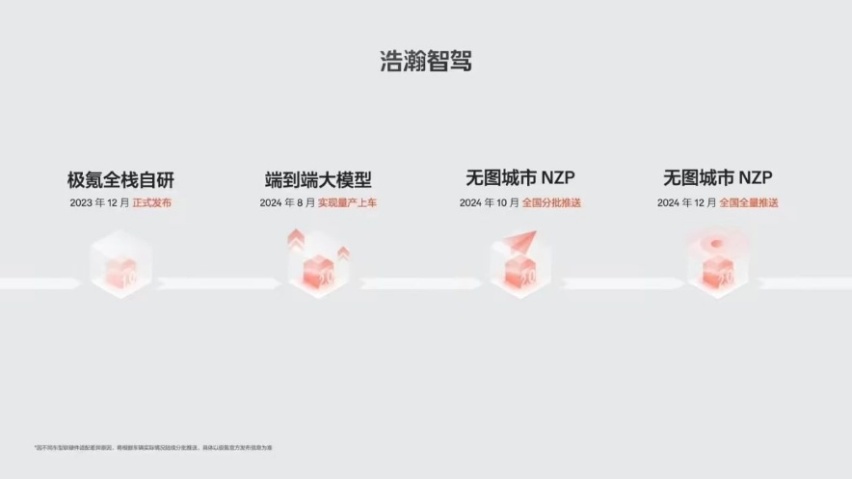 像本地老司机，极氪 “端到端Plus”表现更胜一筹