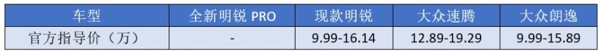 全新一代明锐曝光，或换装独立后悬架，能把边缘的斯柯达拉回来？