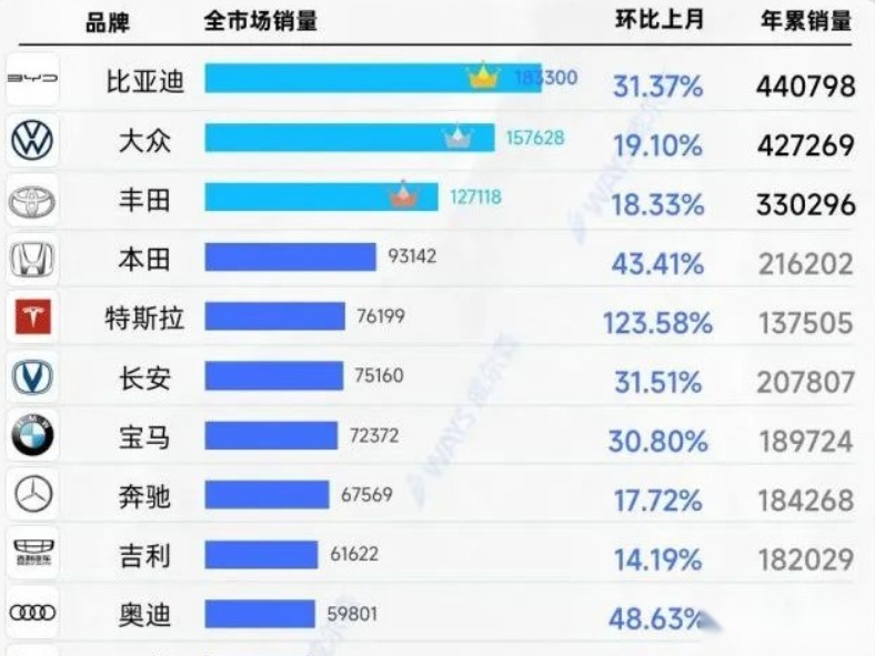一汽丰田bZ3上市，为何让人觉得比亚迪被看不起？