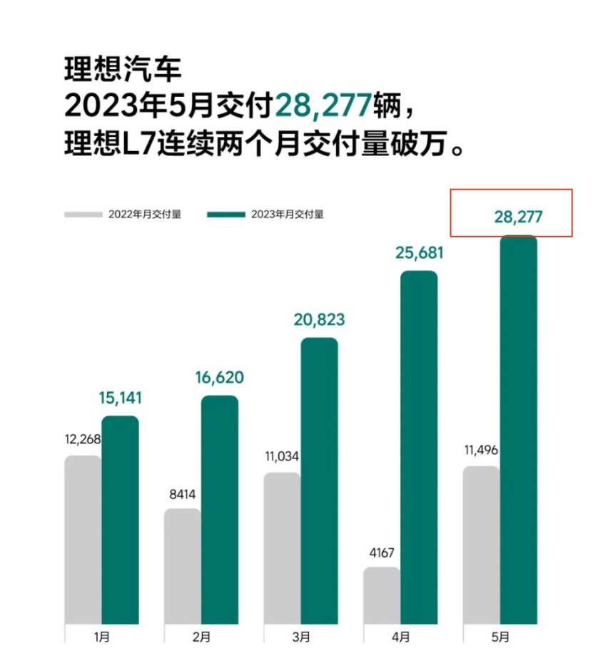 理想或要“一家独大”，推纯电MPV，销量MVP真被内定？