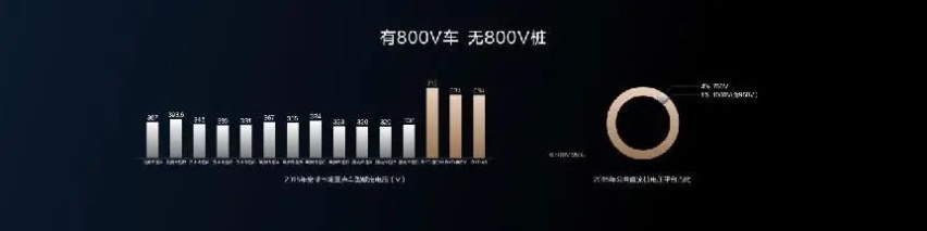 低调前行15年 了解比亚迪高效充电体系