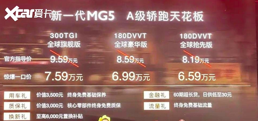 全新MG5一口价6.59万元起，A级轿跑天花板，哪一款更适合呢