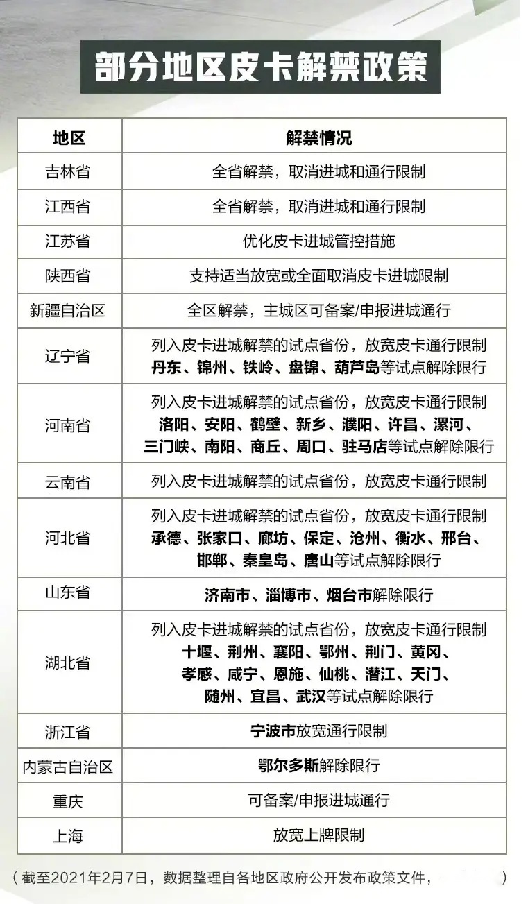 仅有99匹马力，五菱“征途”到底算不算皮卡？