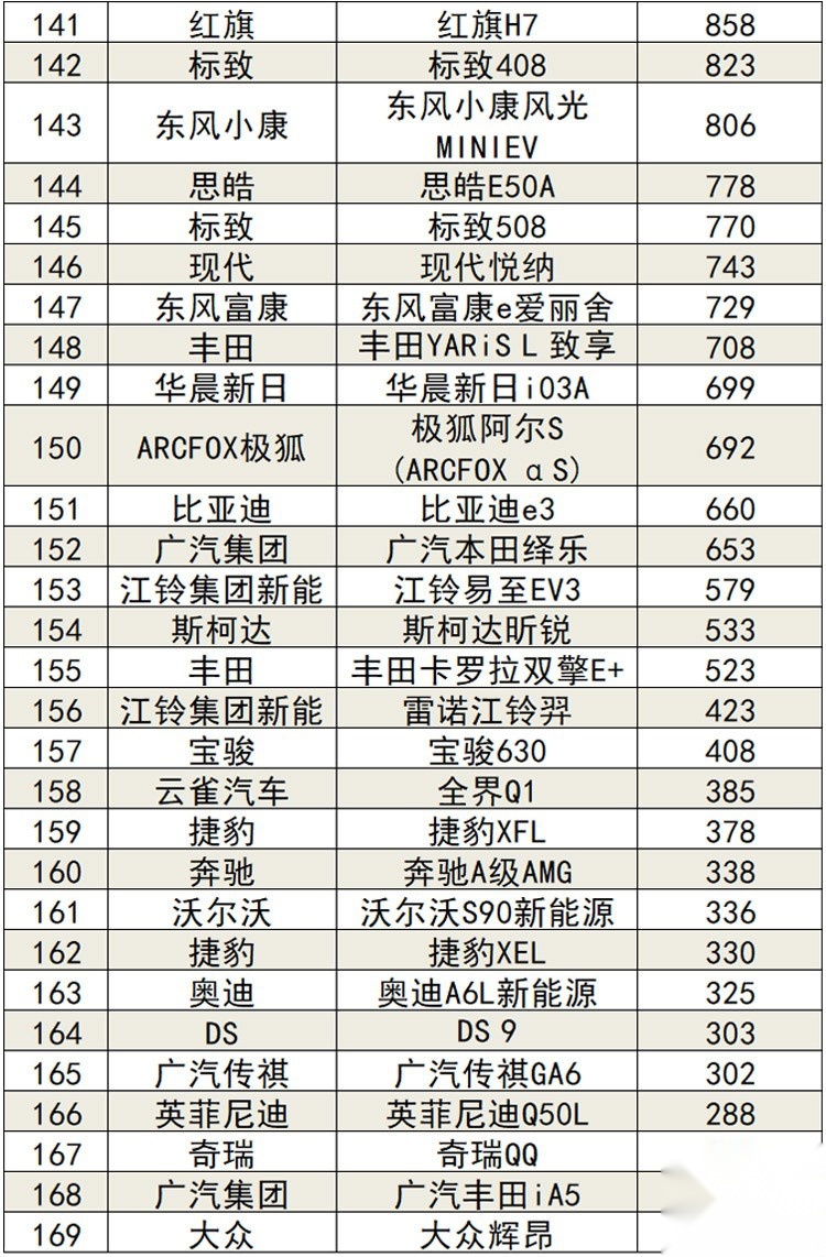 2021年12月汽车销量排行榜