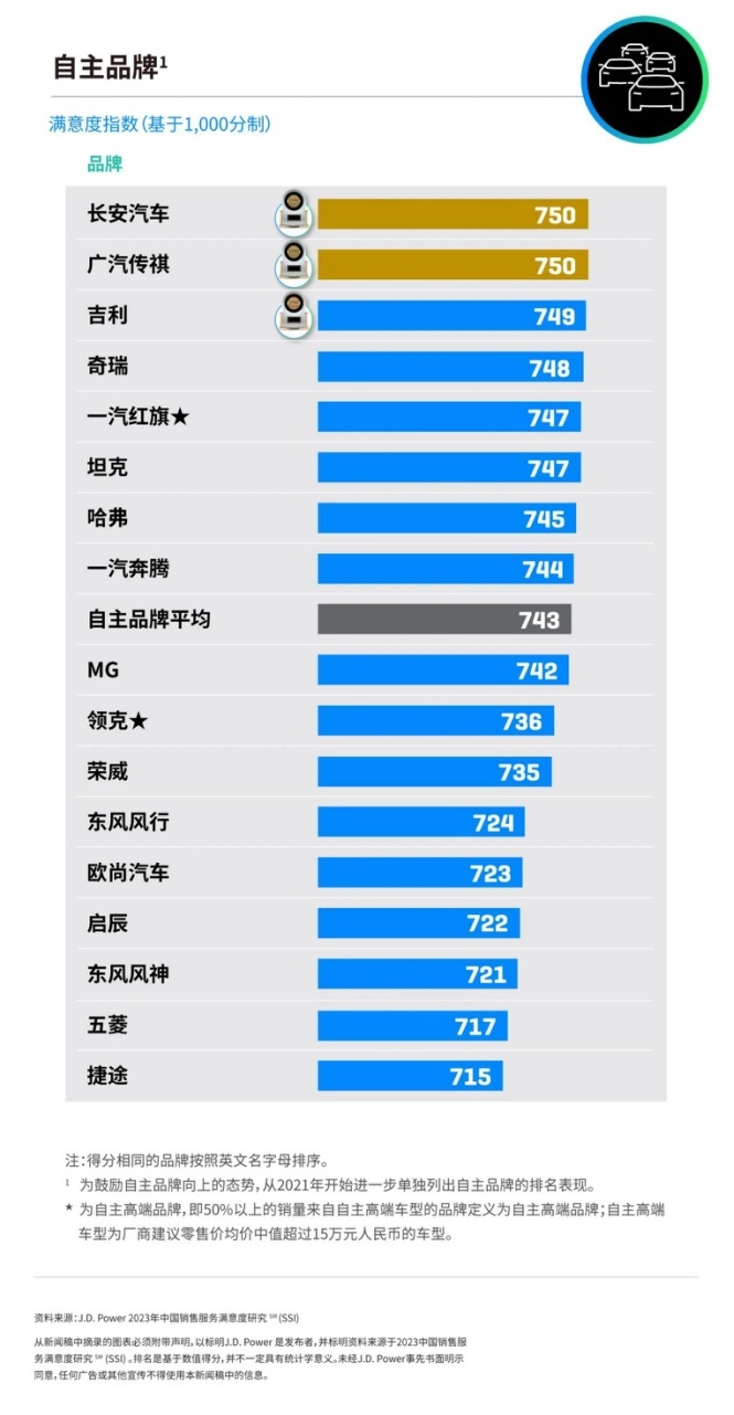 服务无小事！看长安汽车人的一天