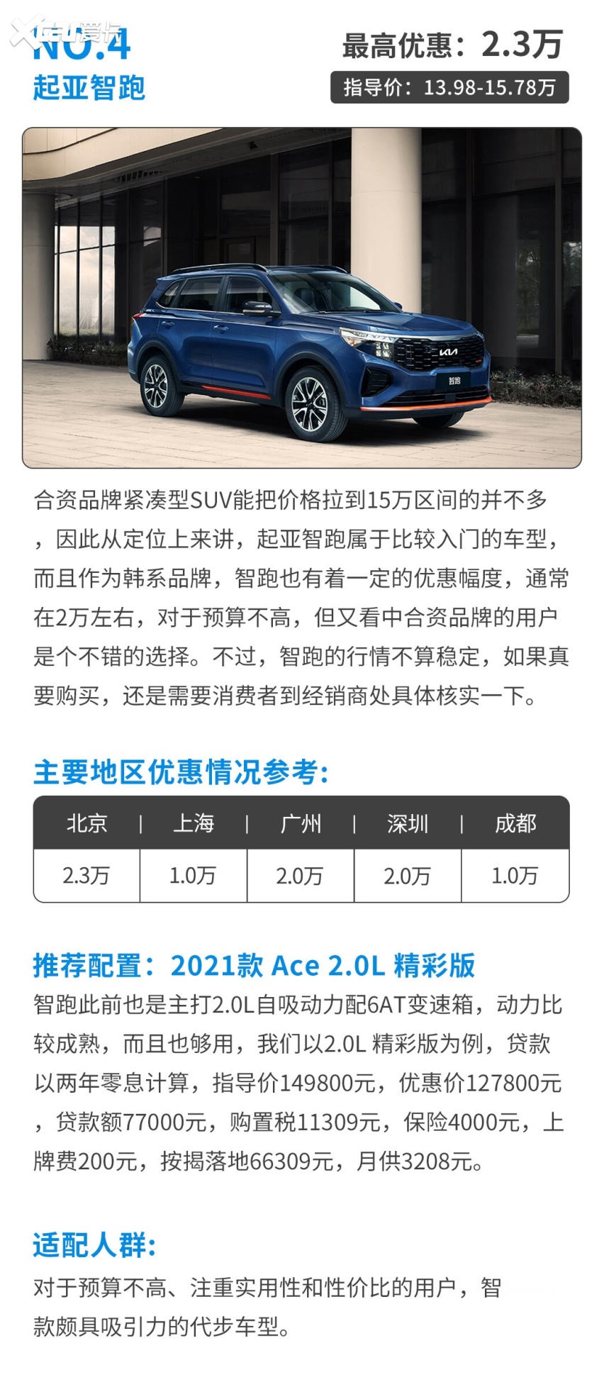 探歌降3.3万！合资紧凑型SUV优惠情报 15万落地不是梦？
