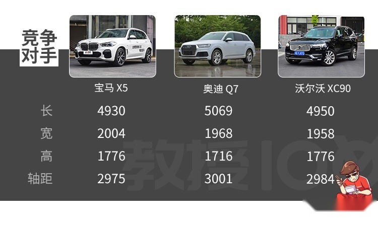 【教授100】面面俱到 奔驰GLE JS100评测