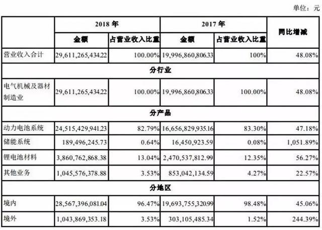 每日车闻：宝腾汽车获中国建设银行31亿元贷款，东风日产人事变动