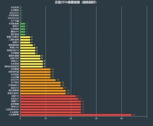 帕萨特销量断崖式下滑，偷工减料，自食其果？