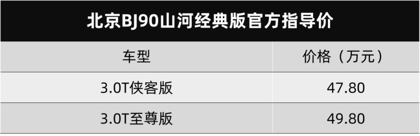 四舍五入一辆奔驰GLS，北京BJ90山河经典版上市，价格降低一大截