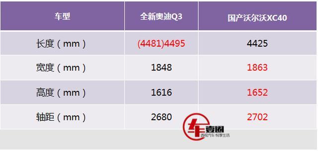 国产沃尔沃XC40上市进入倒计时！1.5T三缸+26.5万元