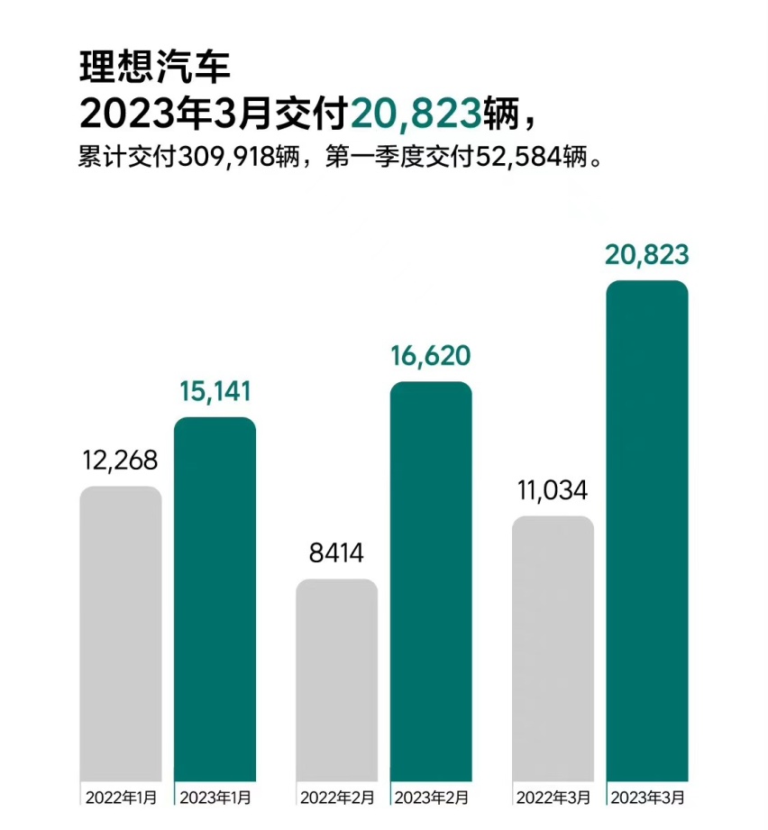 均价比奥迪还高！这中国品牌交付超30万辆 凭啥这么狠？