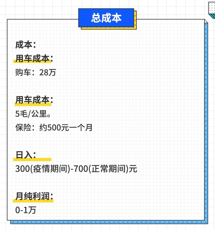 最高日赚800！开什么车能让你快速发家致富？