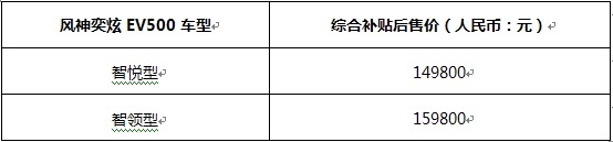 东风风神宣布3件事 可能会影响你今后的车生活