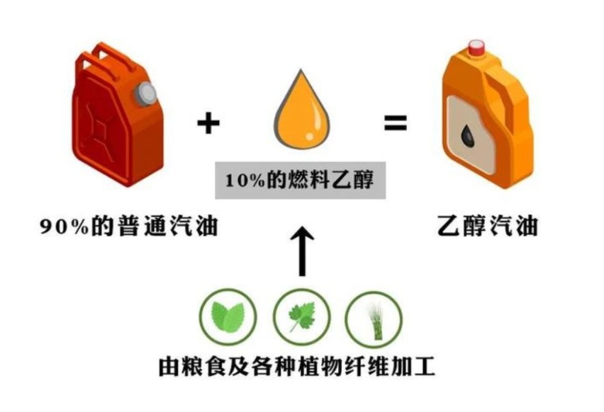 国六B汽油和之前使用的国六A汽油，差距真的很大吗？