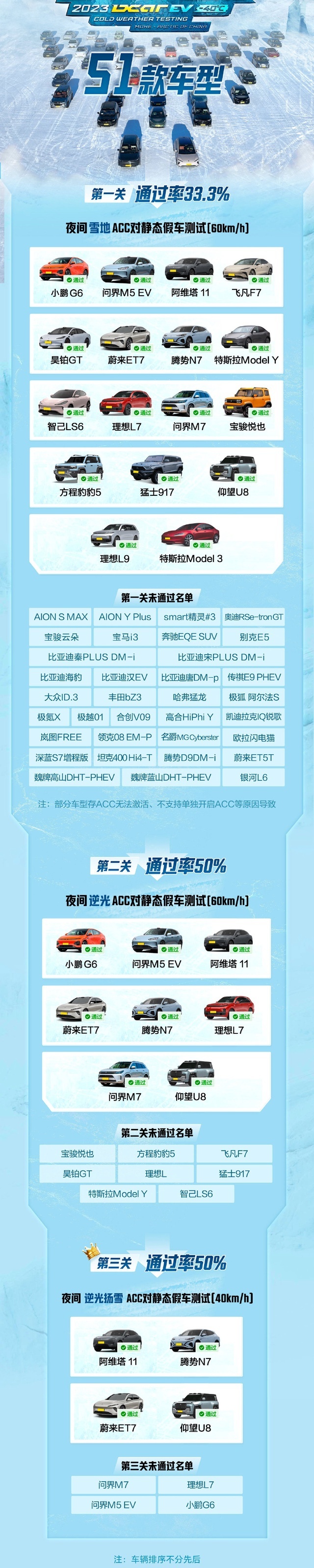 否定自动驾驶为用户负责 努力做到更好为提升安全 您怎么看