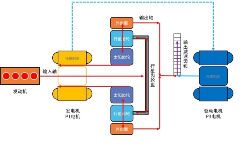 混动百科 | 原来丰田THS混动系统并不复杂！30张图看懂「功率分流」