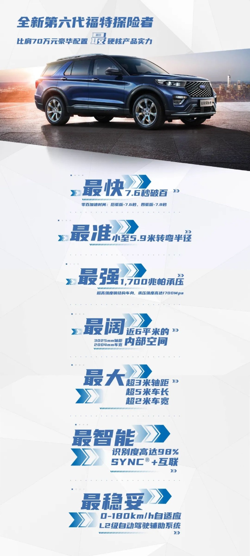 不“话术”、不套路，全新探险者30.98万元起售定能越过山丘