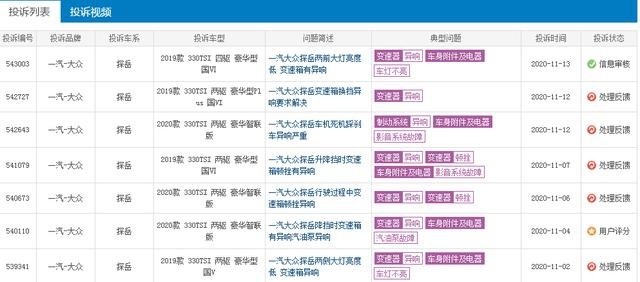 德系品质不一定都好，一汽大众速腾，投诉排名稳居榜首！
