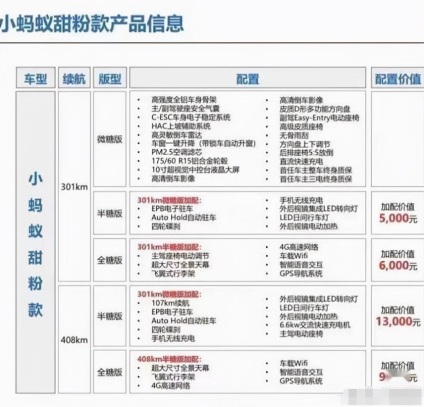 奇瑞小蚂蚁将新增甜粉款 配置升级/换全新方向盘