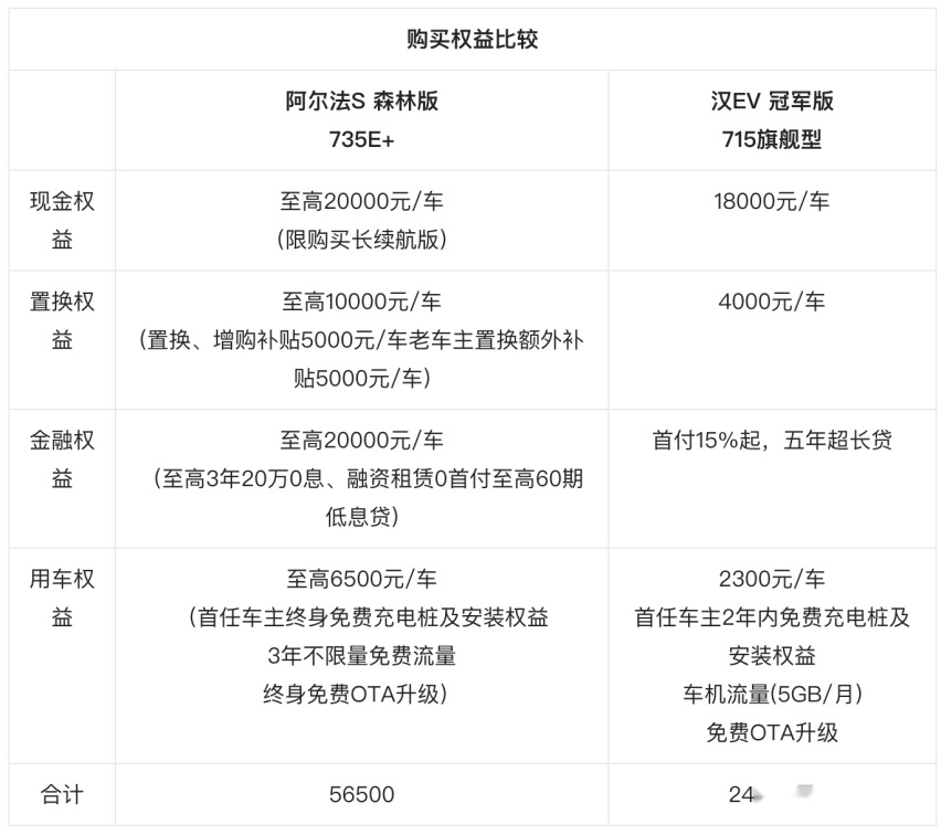 20多万级别纯电动车型怎么选 极狐阿尔法S森林版诚意十足