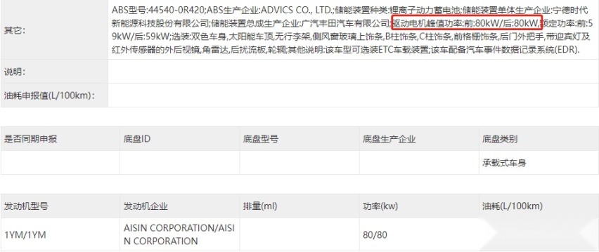 新时代的威兰达？广汽丰田bZ4X申报图发布 年内就能买到！