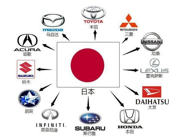 「车视头条」日本如何成为了汽车工业强国？