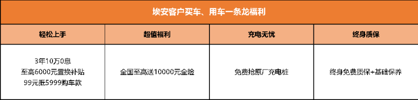 爆款也敢放底价 3年10万0息抢埃安
