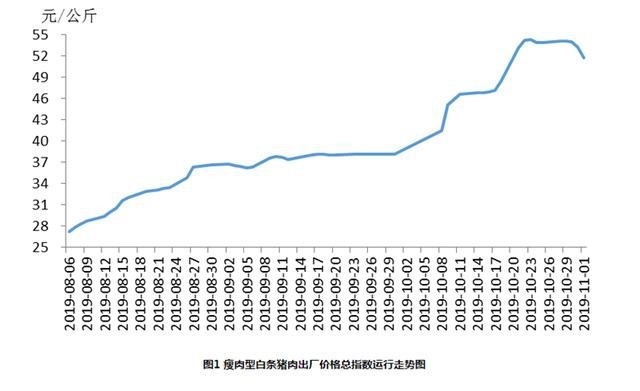 说出来你可能不信，这些车如果论斤卖，居然比猪肉还便宜