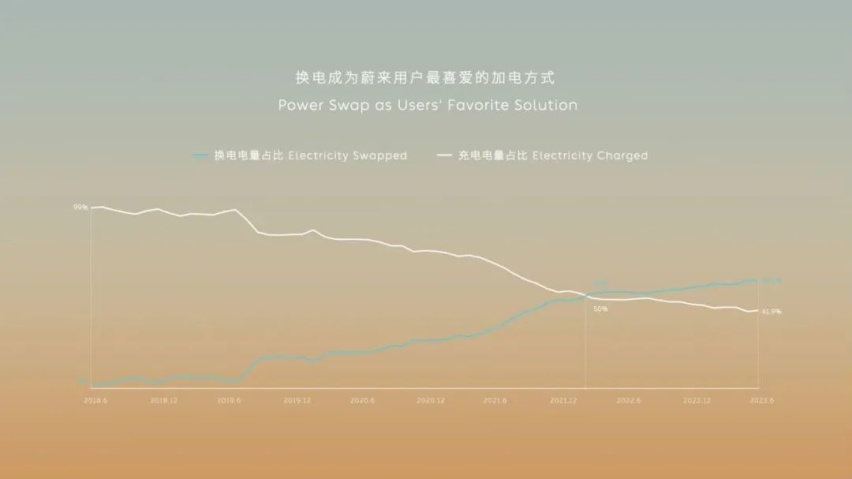 【e汽车】蔚来“执念”NIO Power背后的“野心”
