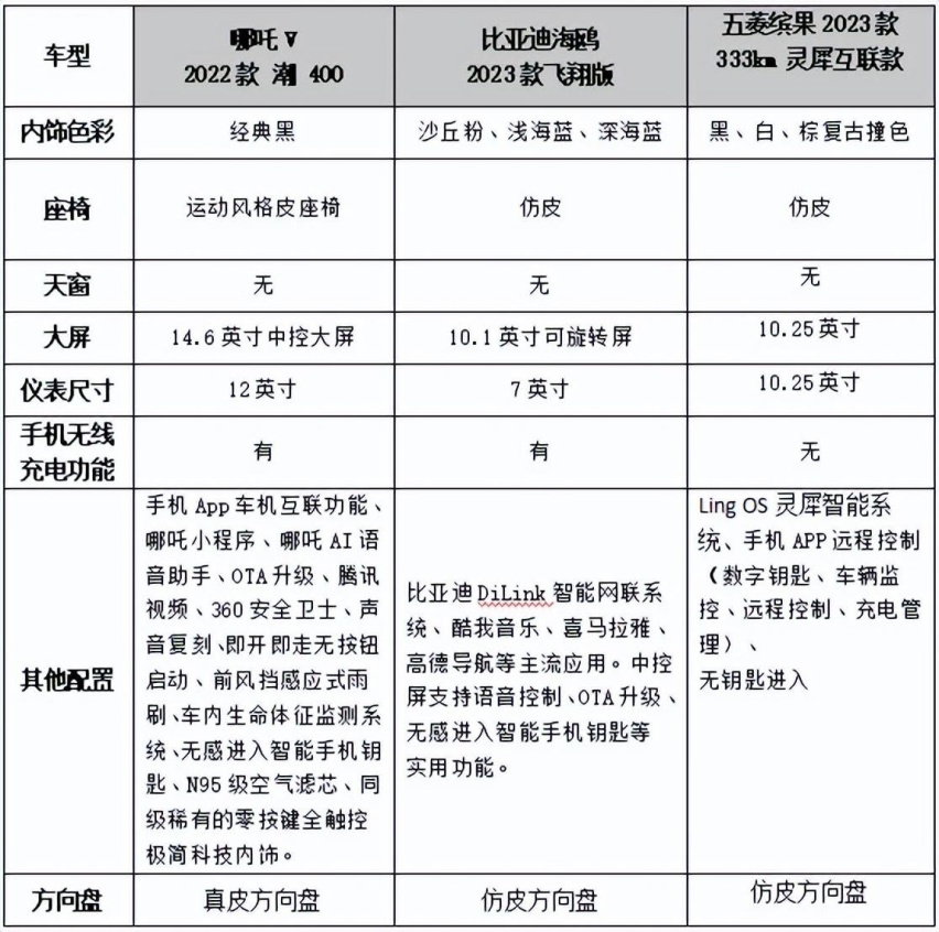 10万以内新能源性价比最高的三款车，总有一款适合你