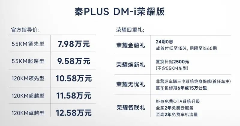798秦PLUS荣耀版赶绝合资？2024年是告别油车元年？